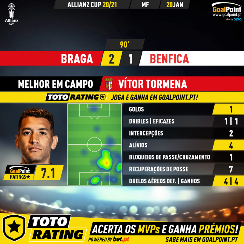 GoalPoint-Braga-Benfica-Taca-da-Liga-202021-MVP