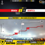 GoalPoint-Braga-Benfica-Taca-da-Liga-202021-xG