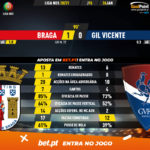 GoalPoint-Braga-Gil-Vicente-Liga-NOS-202021-90m