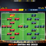 GoalPoint-Braga-Gil-Vicente-Liga-NOS-202021-Ratings