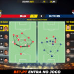 GoalPoint-Braga-Gil-Vicente-Liga-NOS-202021-pass-network