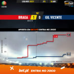 GoalPoint-Braga-Gil-Vicente-Liga-NOS-202021-xG