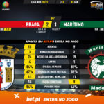 GoalPoint-Braga-Maritimo-Liga-NOS-202021-90m