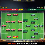 GoalPoint-Braga-Maritimo-Liga-NOS-202021-Ratings
