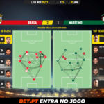 GoalPoint-Braga-Maritimo-Liga-NOS-202021-pass-network