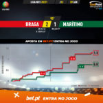 GoalPoint-Braga-Maritimo-Liga-NOS-202021-xG