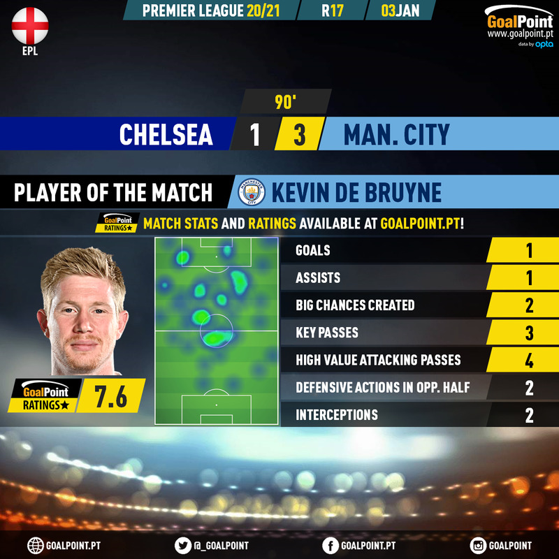 GoalPoint-Chelsea-Man-City-English-Premier-League-202021-MVP