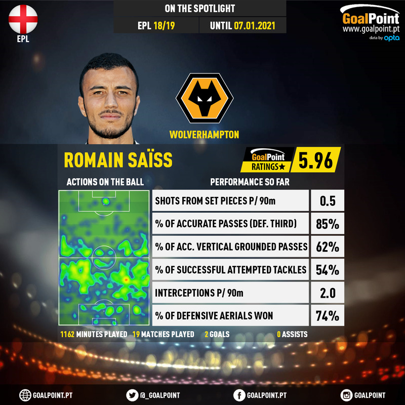 GoalPoint-English-Premier-League-2018-Romain-Saïss-infog