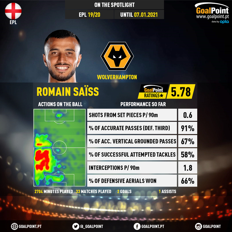 GoalPoint-English-Premier-League-2019-Romain-Saïss-infog
