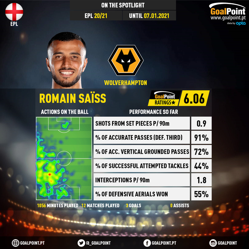 GoalPoint-English-Premier-League-2020-Romain-Saïss-infog