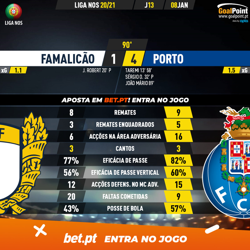GoalPoint-Famalicao-Porto-Liga-NOS-202021-90m