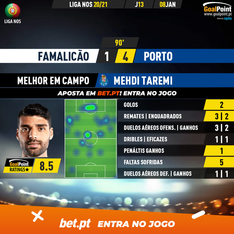 GoalPoint-Famalicao-Porto-Liga-NOS-202021-MVP