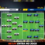 GoalPoint-Famalicao-Porto-Liga-NOS-202021-Ratings