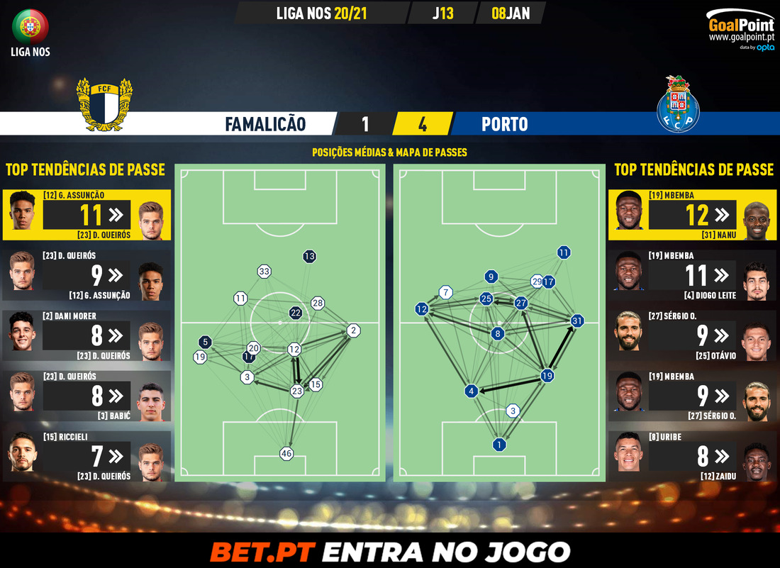 GoalPoint-Famalicao-Porto-Liga-NOS-202021-pass-network