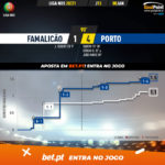 GoalPoint-Famalicao-Porto-Liga-NOS-202021-xG