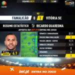 GoalPoint-Famalicao-Vitoria-SC-Liga-NOS-202021-1-MVP