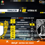 GoalPoint-Famalicao-Vitoria-SC-Liga-NOS-202021-90m