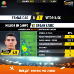 GoalPoint-Famalicao-Vitoria-SC-Liga-NOS-202021-MVP