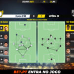 GoalPoint-Famalicao-Vitoria-SC-Liga-NOS-202021-pass-network
