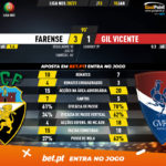 GoalPoint-Farense-Gil-Vicente-Liga-NOS-202021-90m