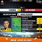 GoalPoint-Farense-Gil-Vicente-Liga-NOS-202021-MVP