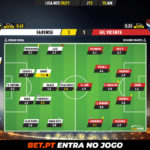 GoalPoint-Farense-Gil-Vicente-Liga-NOS-202021-Ratings