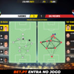 GoalPoint-Farense-Gil-Vicente-Liga-NOS-202021-pass-network