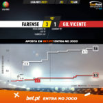 GoalPoint-Farense-Gil-Vicente-Liga-NOS-202021-xG