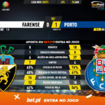 GoalPoint-Farense-Porto-Liga-NOS-202021-90m