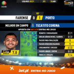 GoalPoint-Farense-Porto-Liga-NOS-202021-MVP
