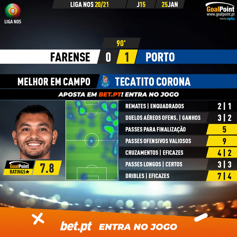 GoalPoint-Farense-Porto-Liga-NOS-202021-MVP