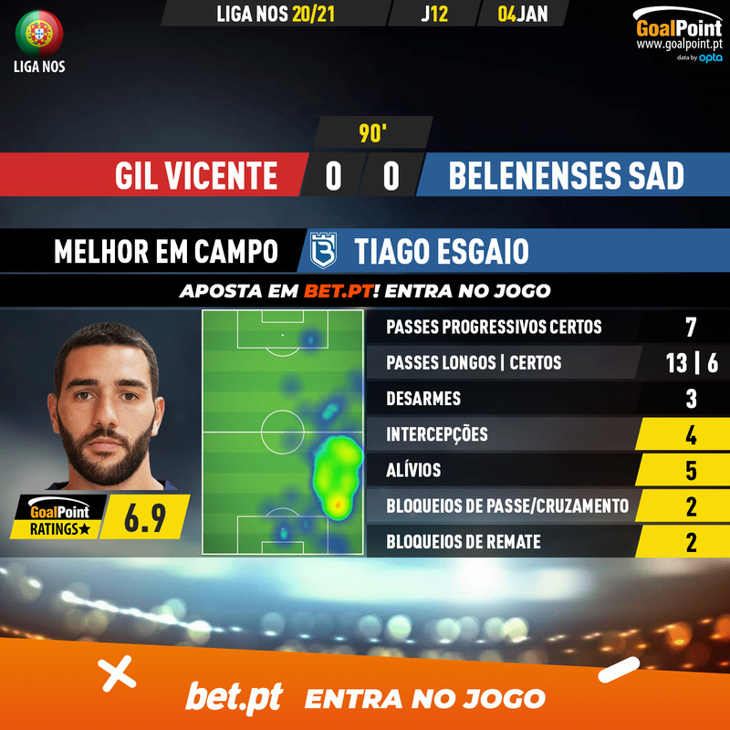GoalPoint-Gil-Vicente-Belenenses-SAD-Liga-NOS-202021-MVP