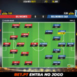 GoalPoint-Gil-Vicente-Belenenses-SAD-Liga-NOS-202021-Ratings