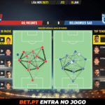GoalPoint-Gil-Vicente-Belenenses-SAD-Liga-NOS-202021-pass-network