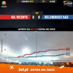 GoalPoint-Gil-Vicente-Belenenses-SAD-Liga-NOS-202021-xG