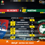 GoalPoint-Gil-Vicente-Maritimo-Liga-NOS-202021-90m