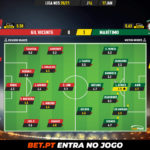 GoalPoint-Gil-Vicente-Maritimo-Liga-NOS-202021-Ratings