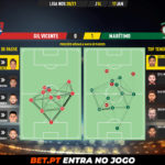 GoalPoint-Gil-Vicente-Maritimo-Liga-NOS-202021-pass-network