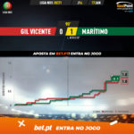 GoalPoint-Gil-Vicente-Maritimo-Liga-NOS-202021-xG