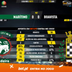GoalPoint-Maritimo-Boavista-Liga-NOS-202021-90m