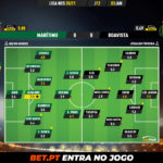 GoalPoint-Maritimo-Boavista-Liga-NOS-202021-Ratings