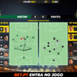 GoalPoint-Maritimo-Boavista-Liga-NOS-202021-pass-network