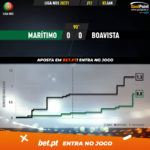 GoalPoint-Maritimo-Boavista-Liga-NOS-202021-xG