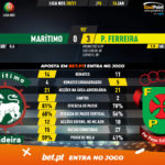 GoalPoint-Maritimo-Pacos-Liga-NOS-202021-90m