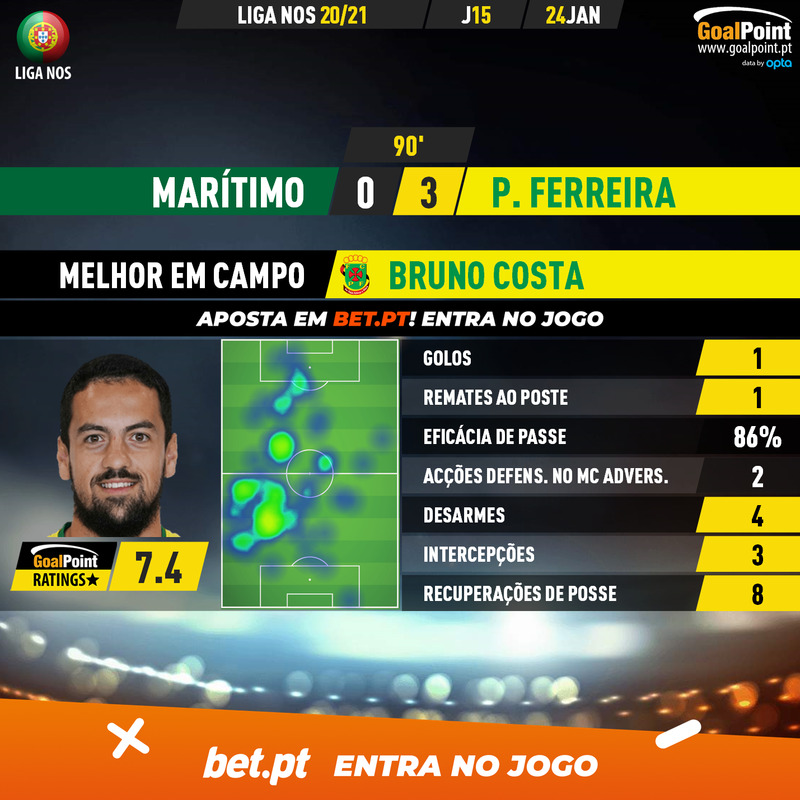 GoalPoint-Maritimo-Pacos-Liga-NOS-202021-MVP