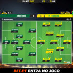 GoalPoint-Maritimo-Pacos-Liga-NOS-202021-Ratings