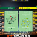 GoalPoint-Maritimo-Pacos-Liga-NOS-202021-pass-network