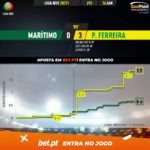 GoalPoint-Maritimo-Pacos-Liga-NOS-202021-xG
