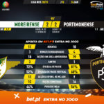 GoalPoint-Moreirense-Portimonense-Liga-NOS-202021-90m