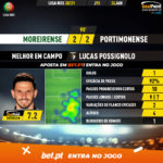 GoalPoint-Moreirense-Portimonense-Liga-NOS-202021-MVP
